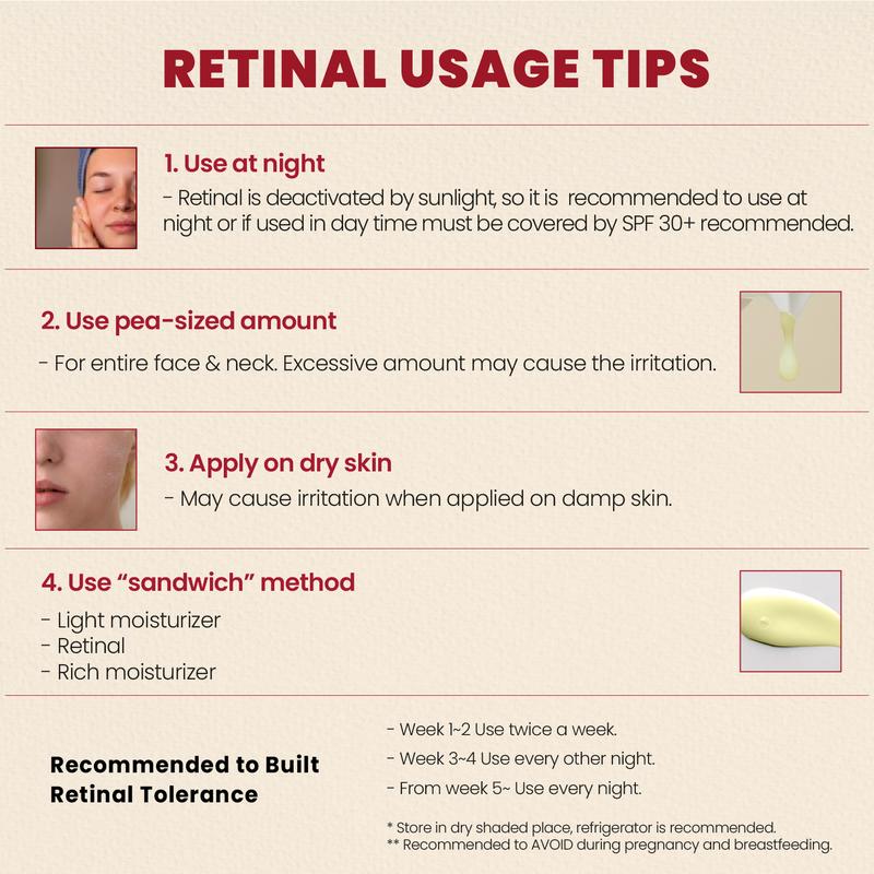 Seoul 1988 Retinal Serum