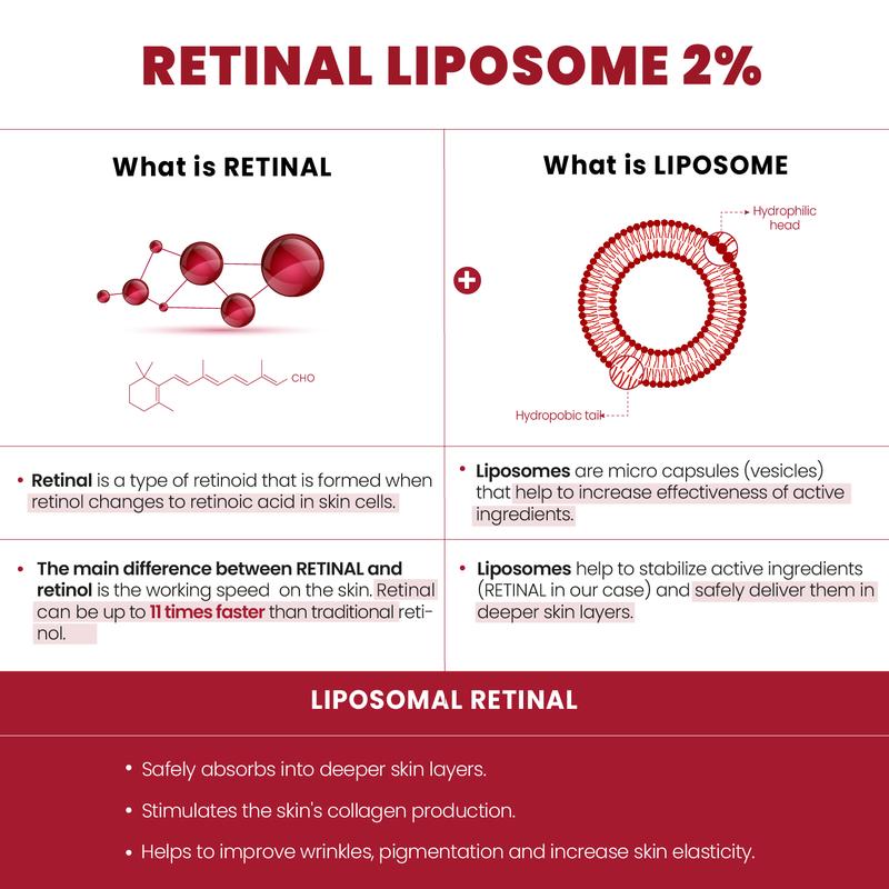 Seoul 1988 Retinal Serum