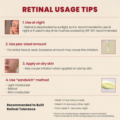 Seoul 1988 Retinal Serum