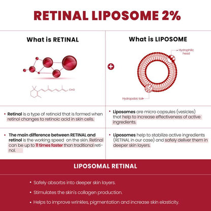 Seoul 1988 Retinal Serum